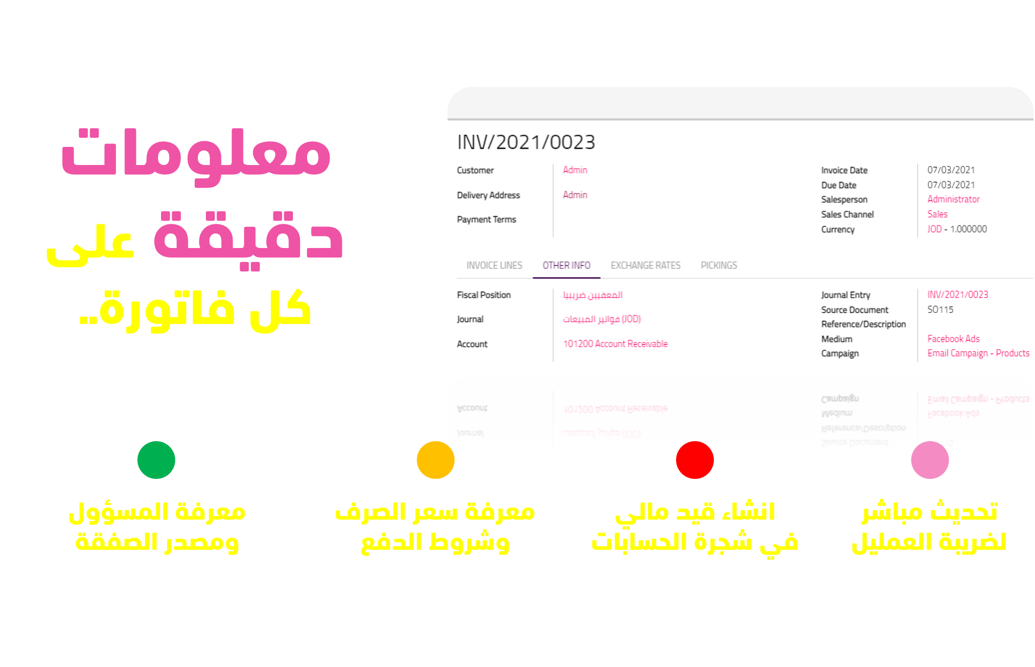 ArabiaClouds CMS - a big picture