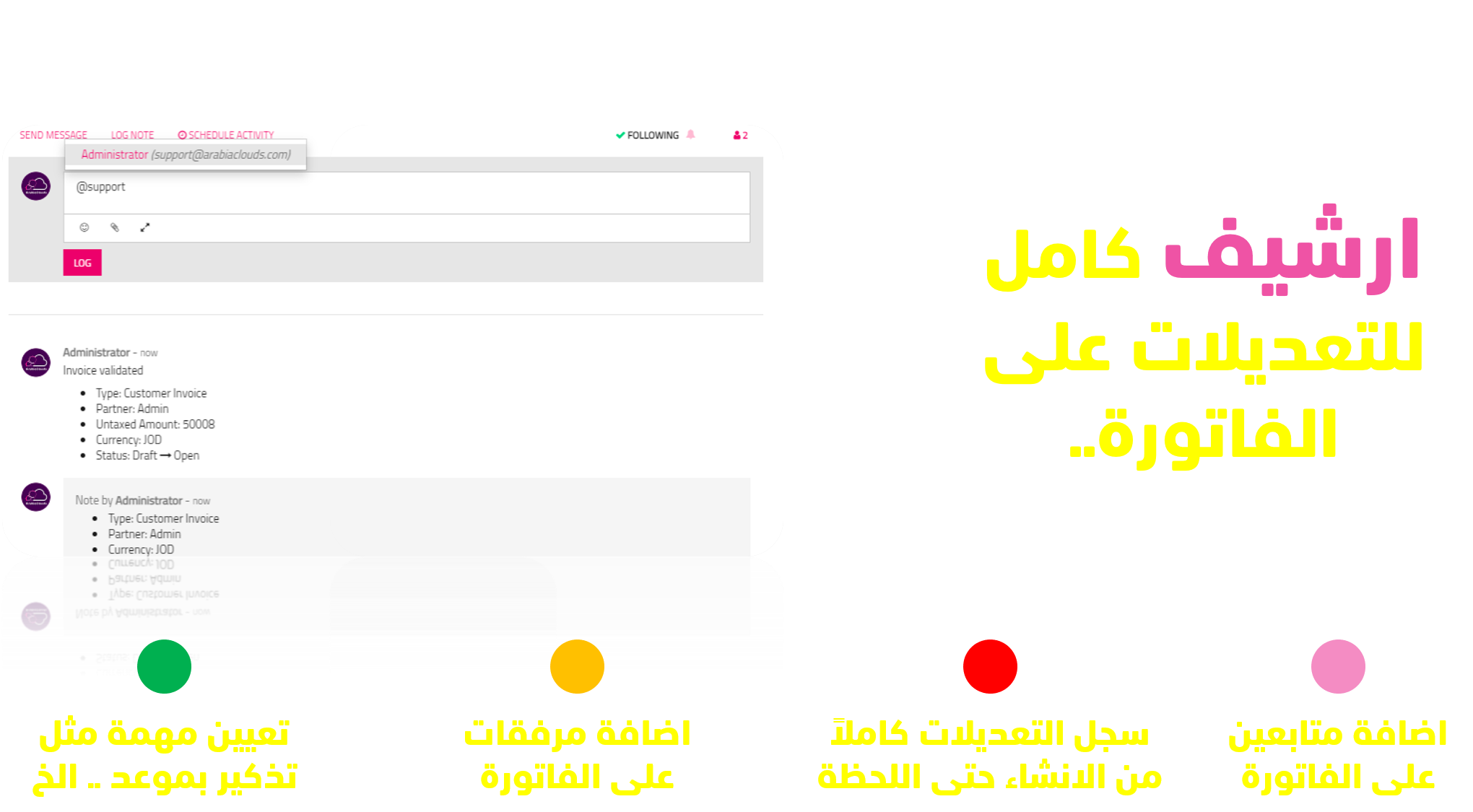 ArabiaClouds CMS - a big picture