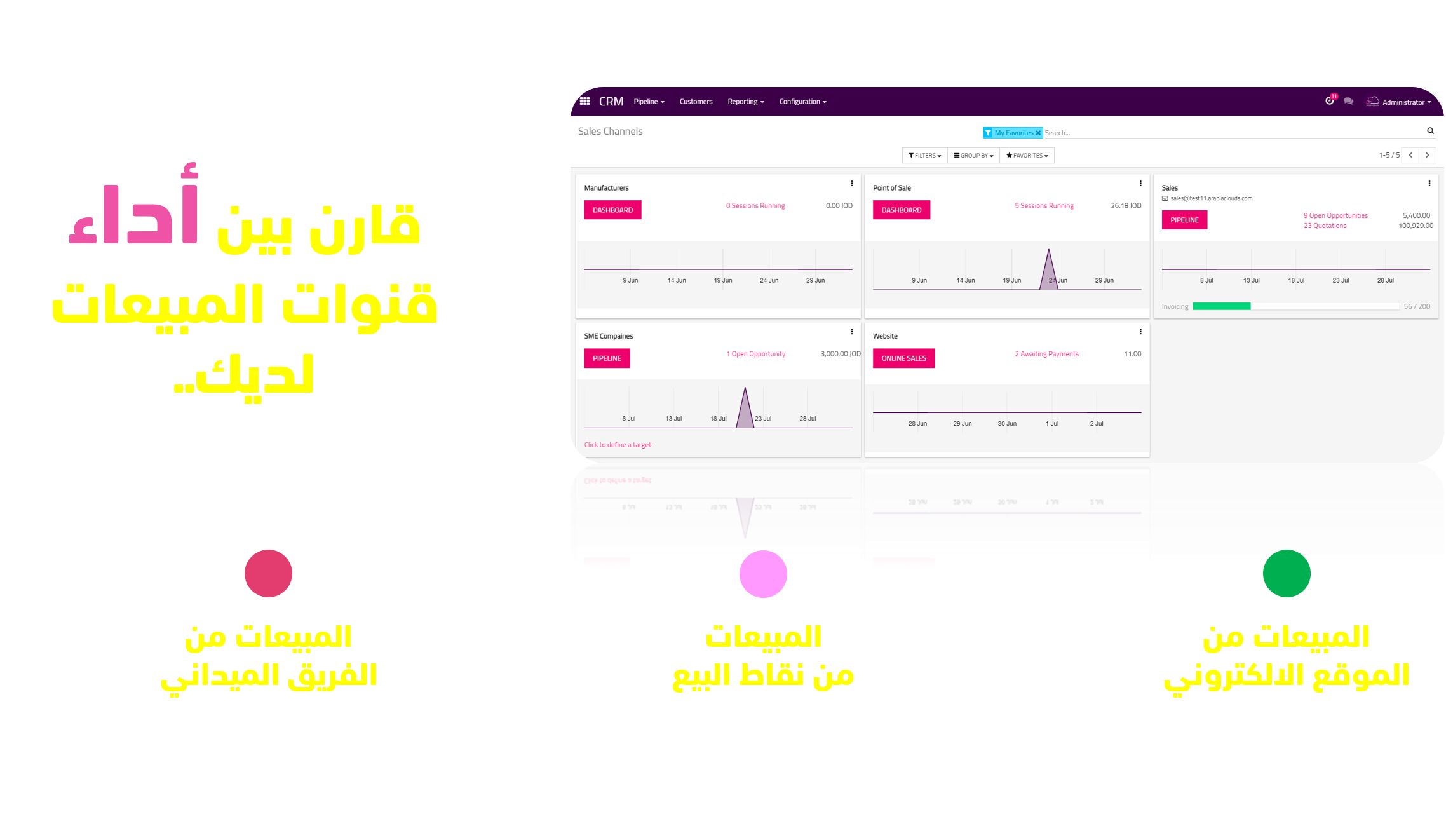 ArabiaClouds CMS - a big picture