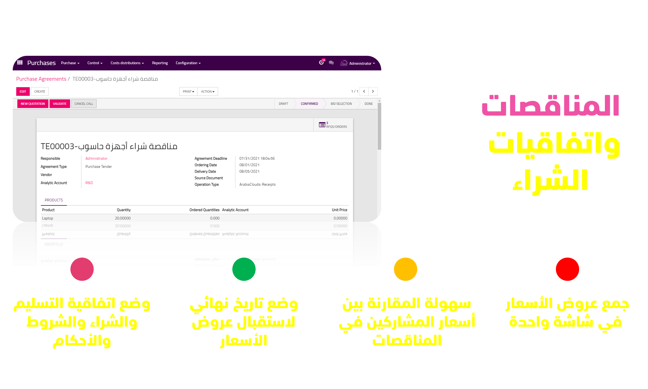 ArabiaClouds CMS - a big picture